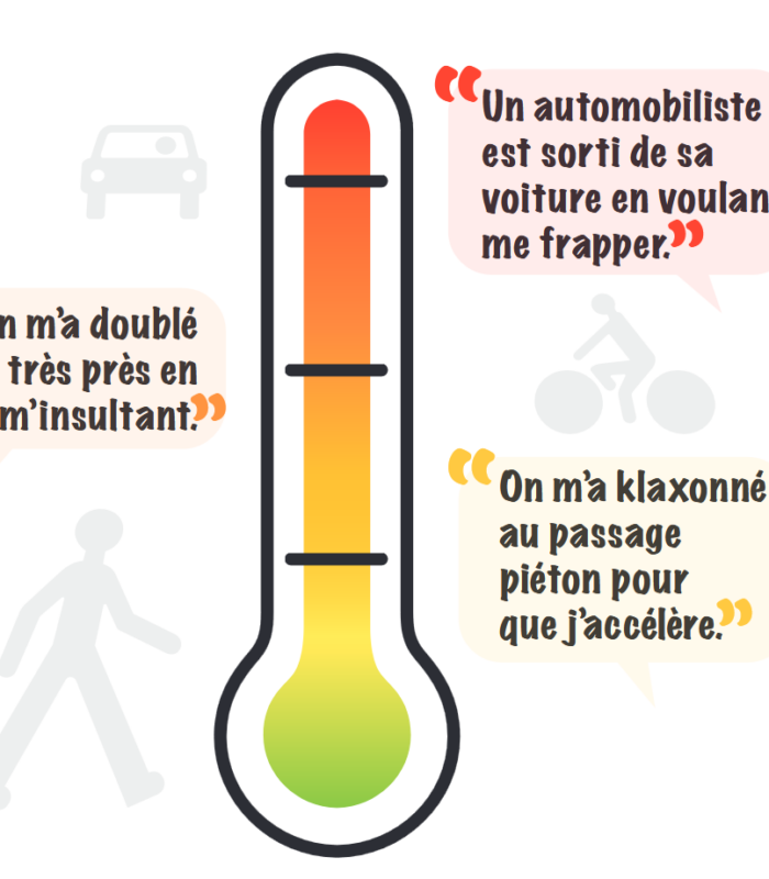C’est au quotidien et trop banalisé ! DISONS NOTRE REFUS DE LA VIOLENCE MOTORISÉE !