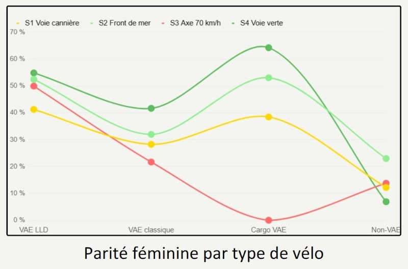 Graphique de quatre courbes colorées